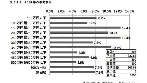 支出比薪水高十几倍,解密日本动漫从业者的真实现状 支出比薪水高十几倍,解密日本动漫从业者的真实现状
